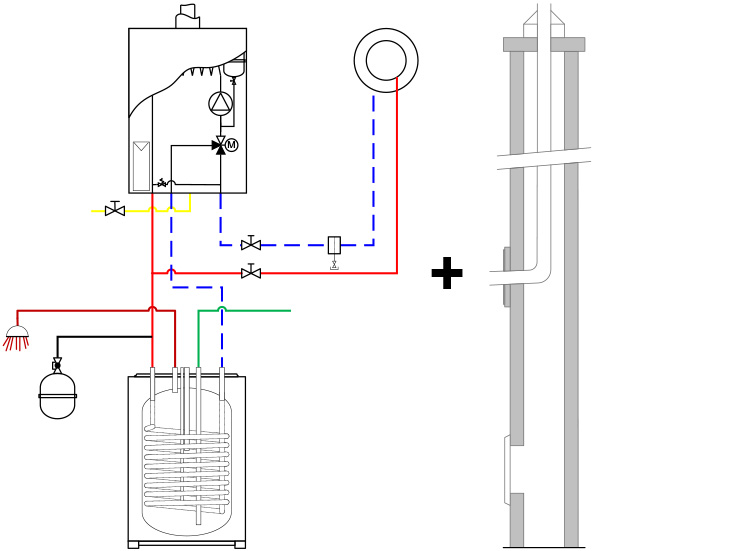 Gas-Brennwertlösung 2 - THISION® SK