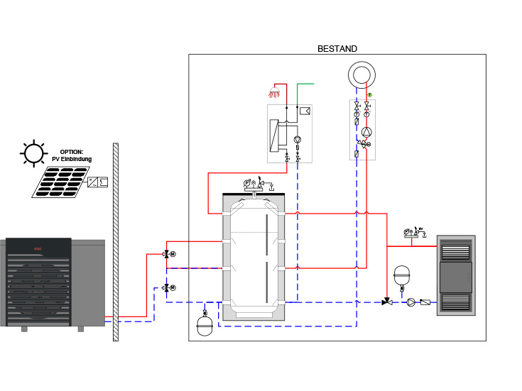 Nachrüstlösung 3 - Wärmepumpe - AEROTOP® SX