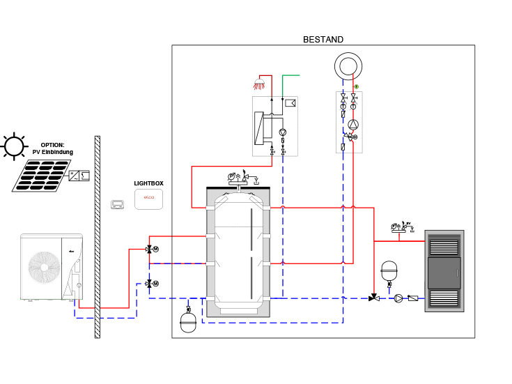 Nachrüstlösung 4 - Wärmepumpe - AEROTOP® MONO.2