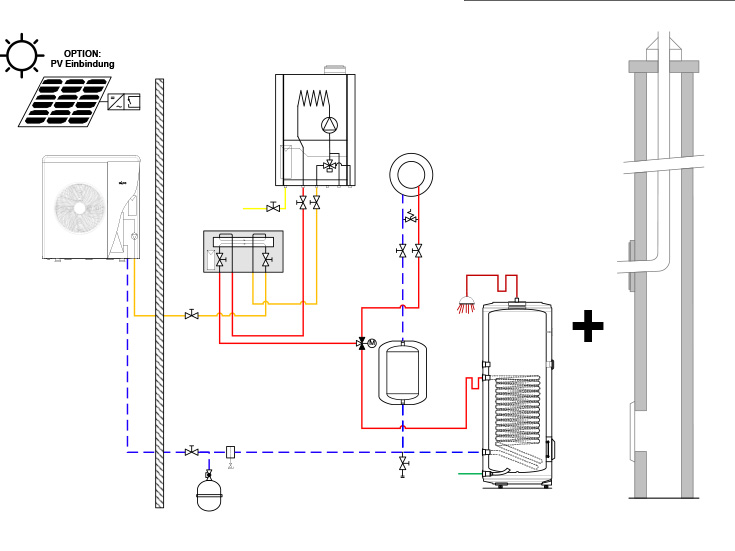 Wärmepumpen-Gas-Hybridlösung 2 - Hybridsystem AEROTOP® MONO.2 mit THISION® S PLUS