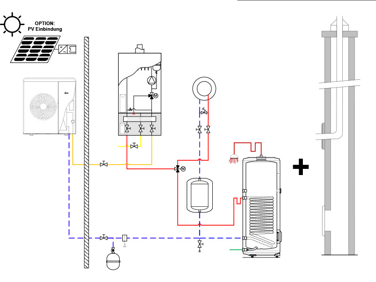 Wärmepumpen-Gas-Hybridlösung 3 - Hybridsystem AEROTOP® HYBRID.2 SK