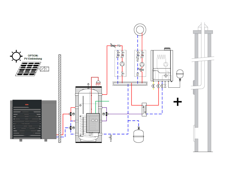 Wärmepumpen-Gas-Hybridlösung 1 - Hybridsystem AEROTOP® SX mit THISION® S PLUS